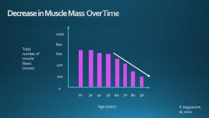 Sarcopenia