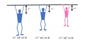 Three Different People Doing Pull-Ups