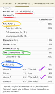 Nutrition Label