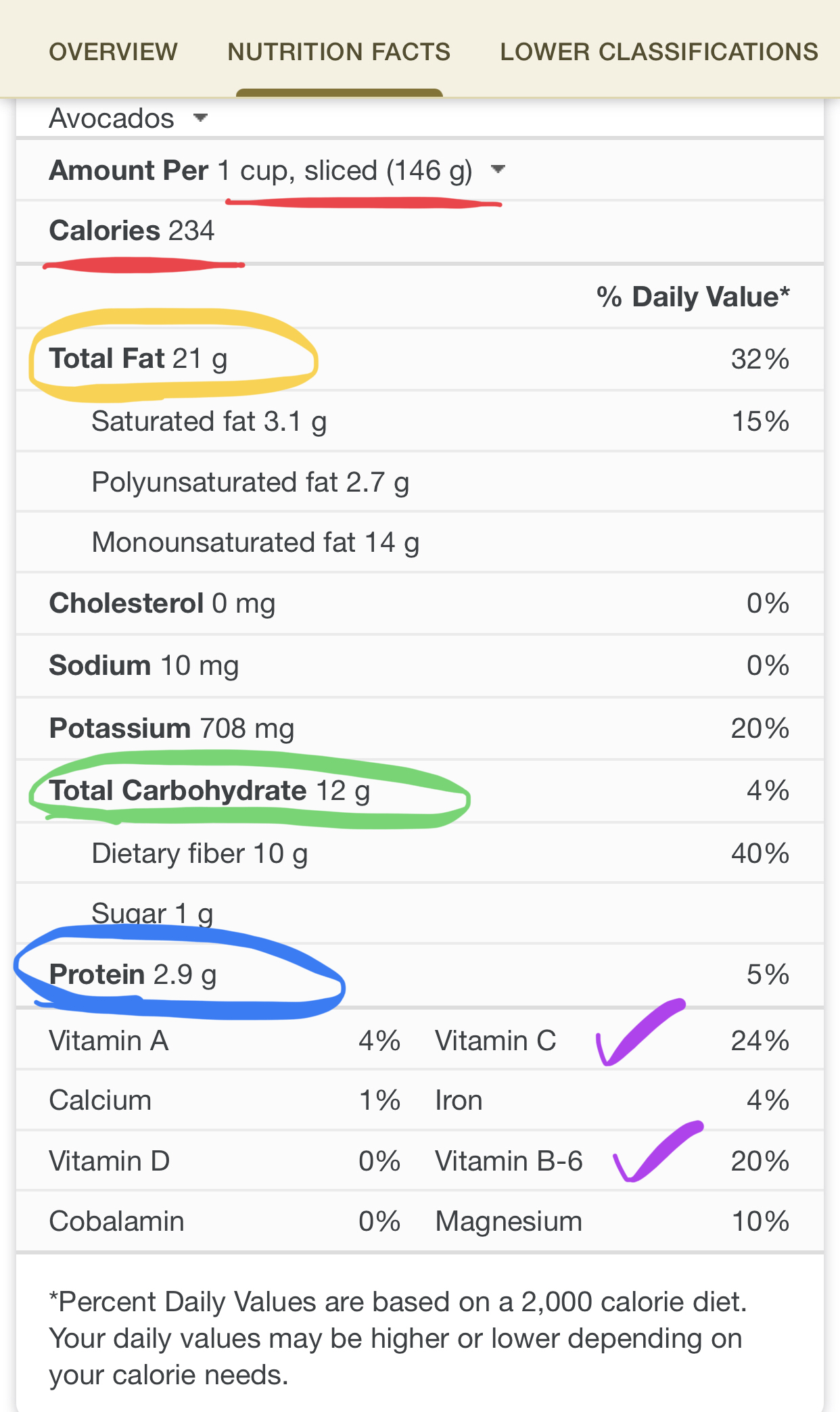 Nutrition Label; nutrition basics; macros