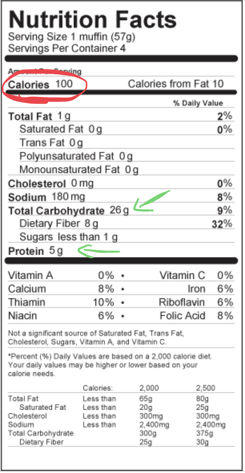 Nutrition Label; nutrition basics
