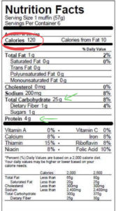 How to Read Nutrition Labels