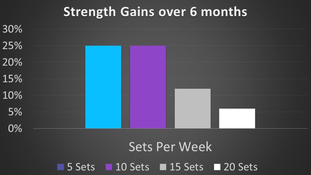 am i working out too much, overtraining, maximize strength gains, how often should you lift weights